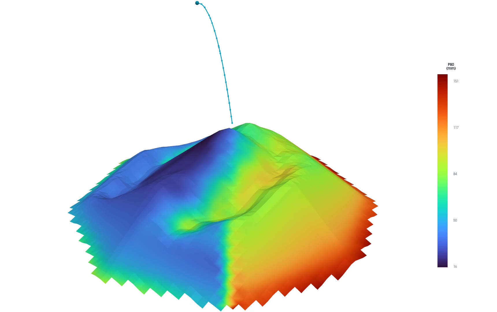 Conical stockpile simulation with particle size P80 shown by surface colour