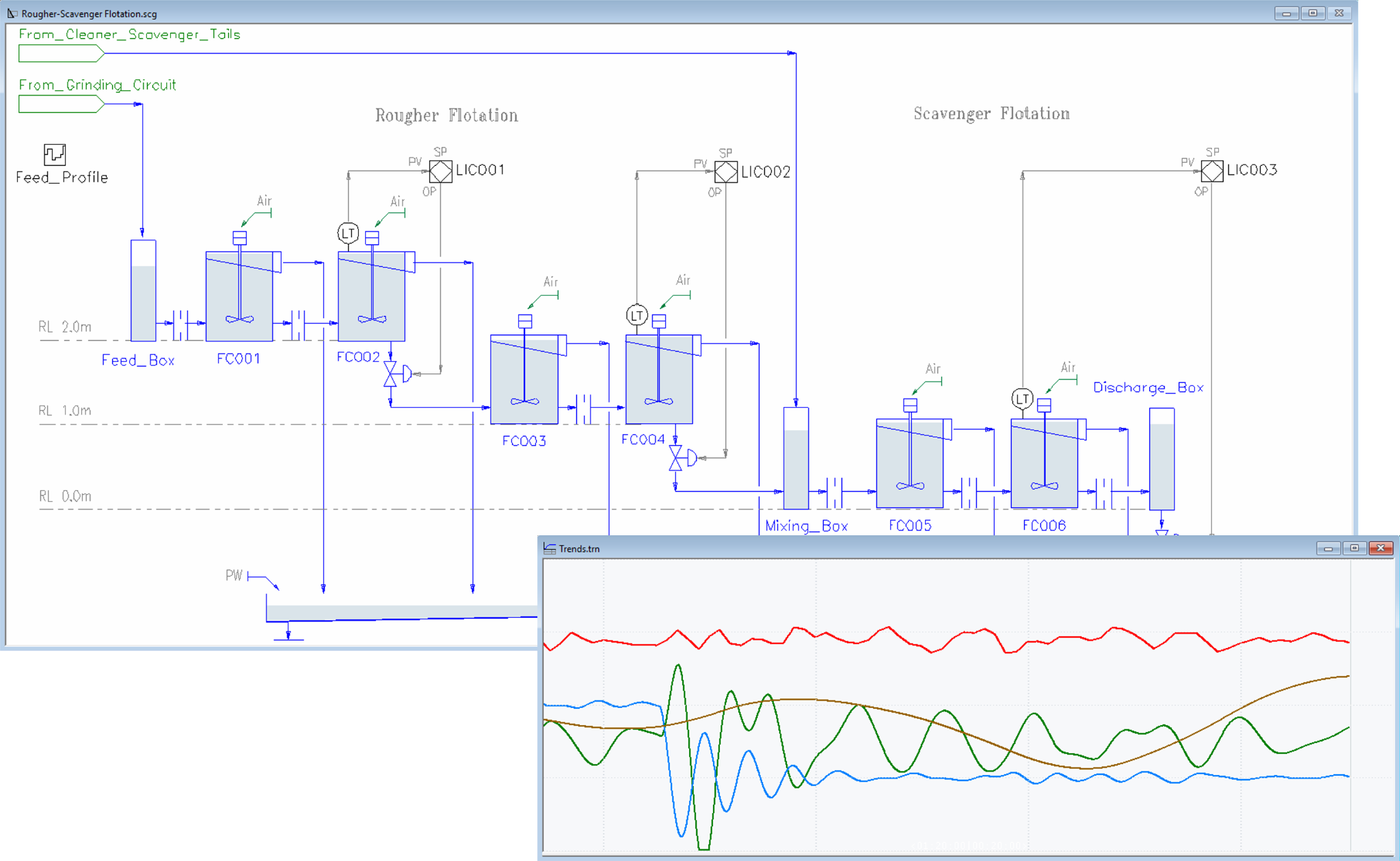 Rougher scavenger flotation flowsheet with an overlapping trend window showing transient process response
