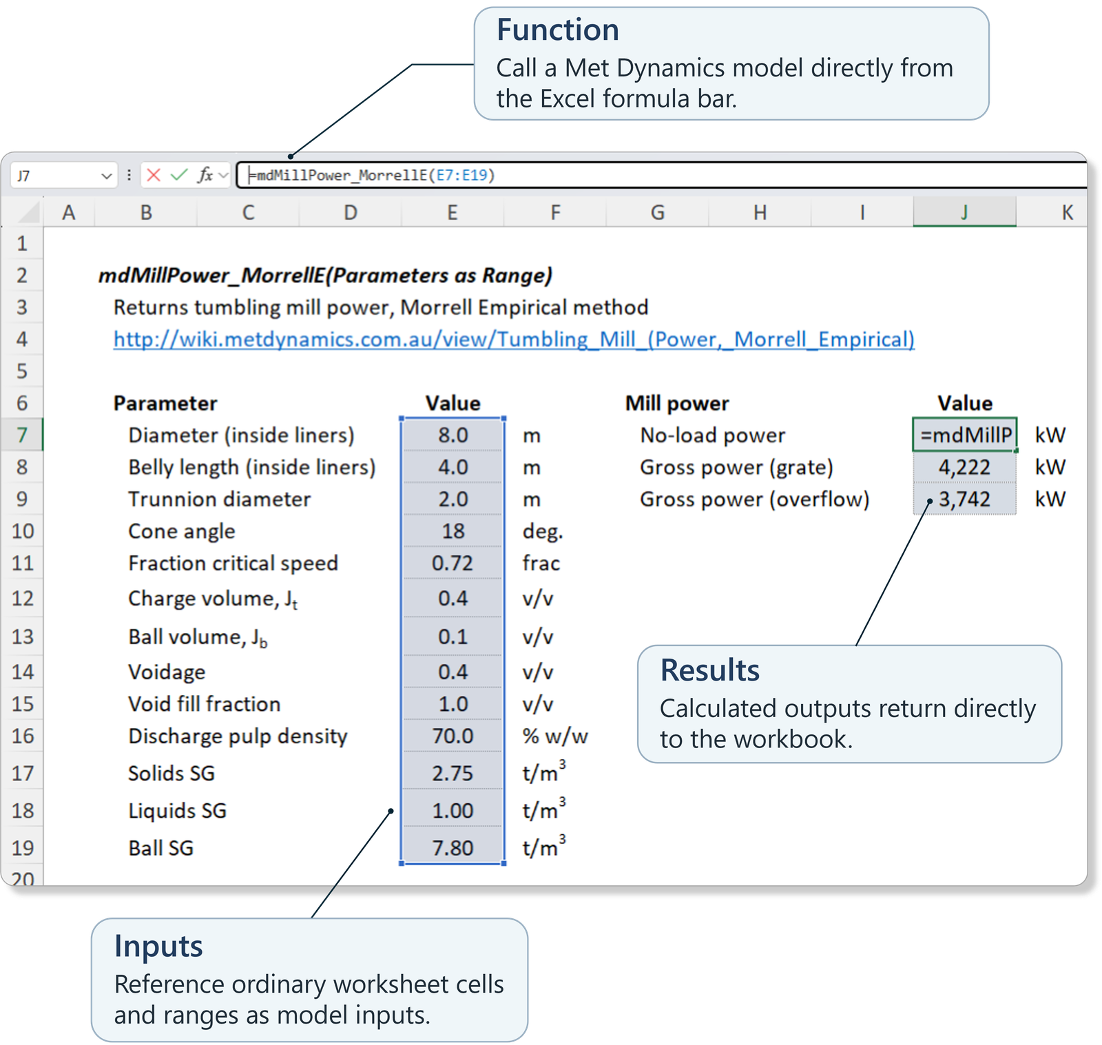 Met Dynamics Models in Microsoft Excel, showing a worksheet with a magnified list of mdUnit functions available from the formula bar